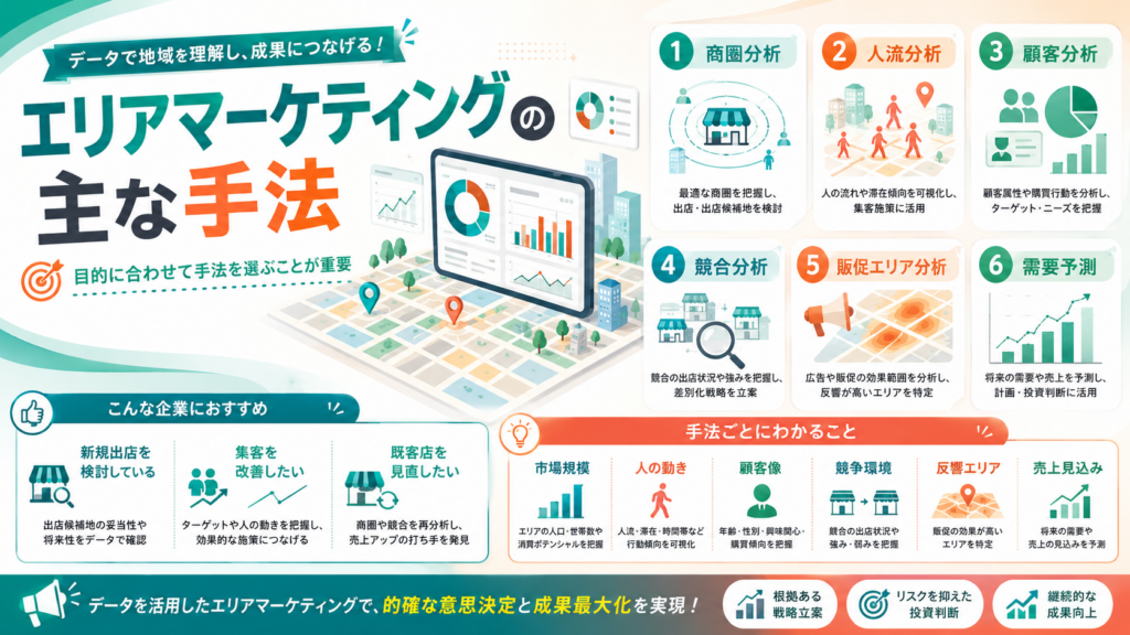 エリアマーケティングの主な手法