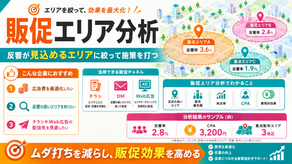 販促エリア分析