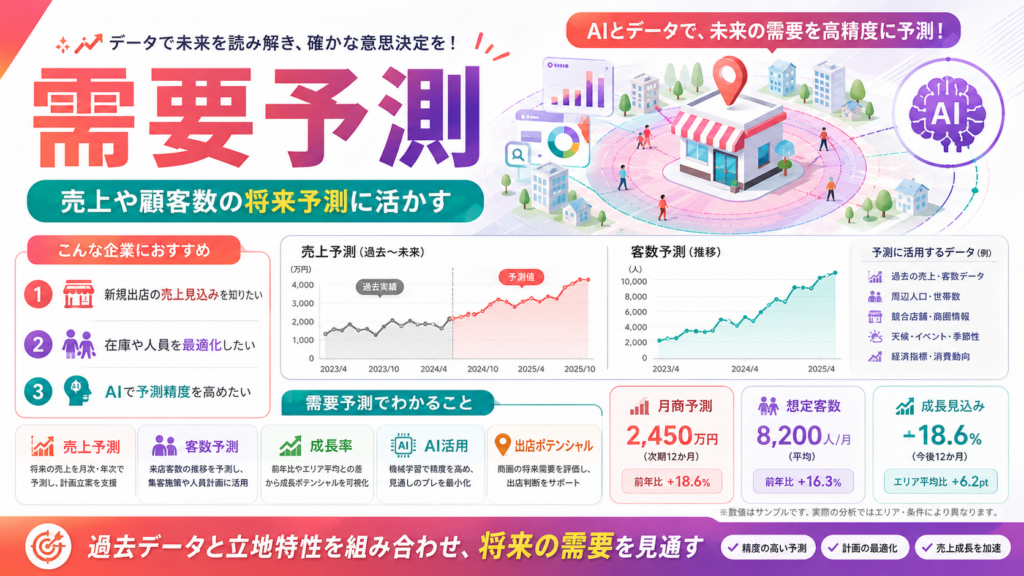 需要予測