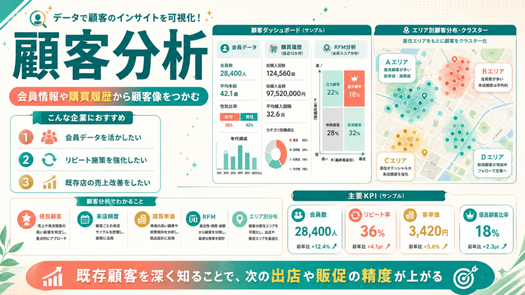 顧客分析