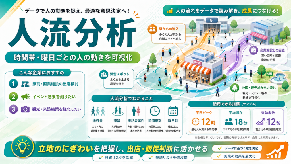 人流分析