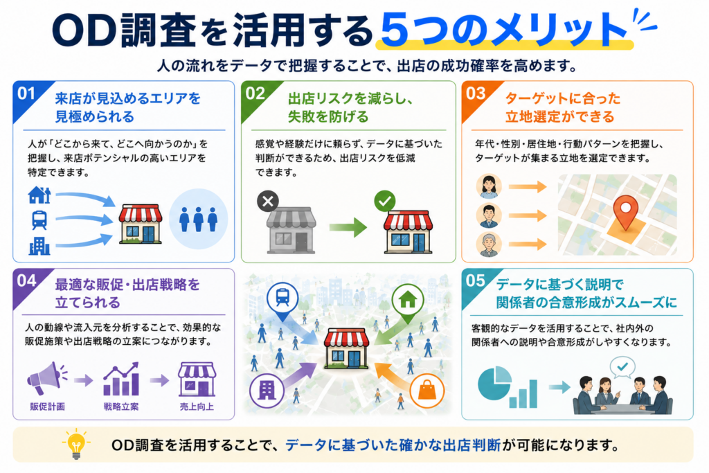 OD調査を活用する5つのメリット