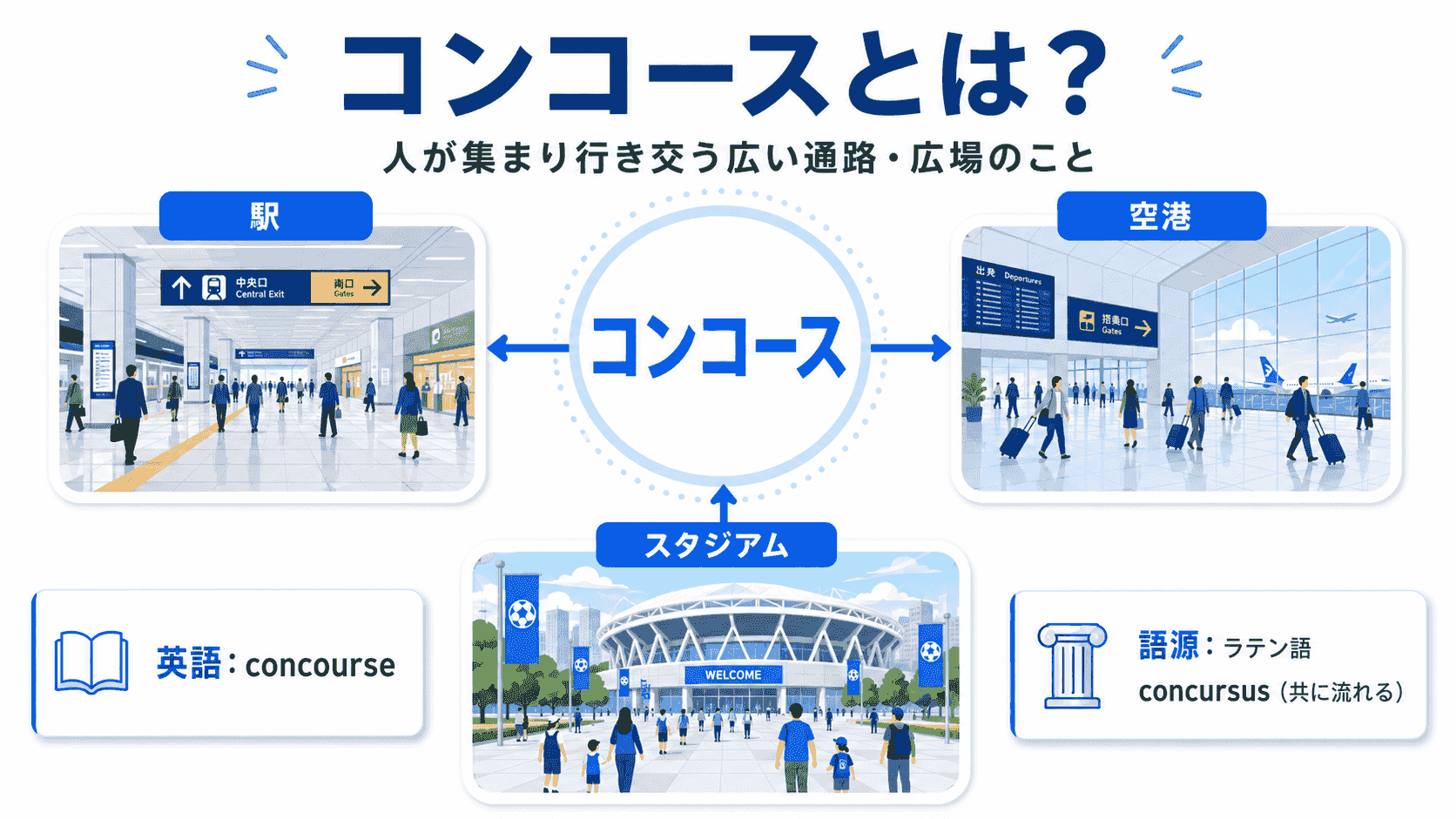 コンコースのイメージ（人が集まる広い通路・広場）