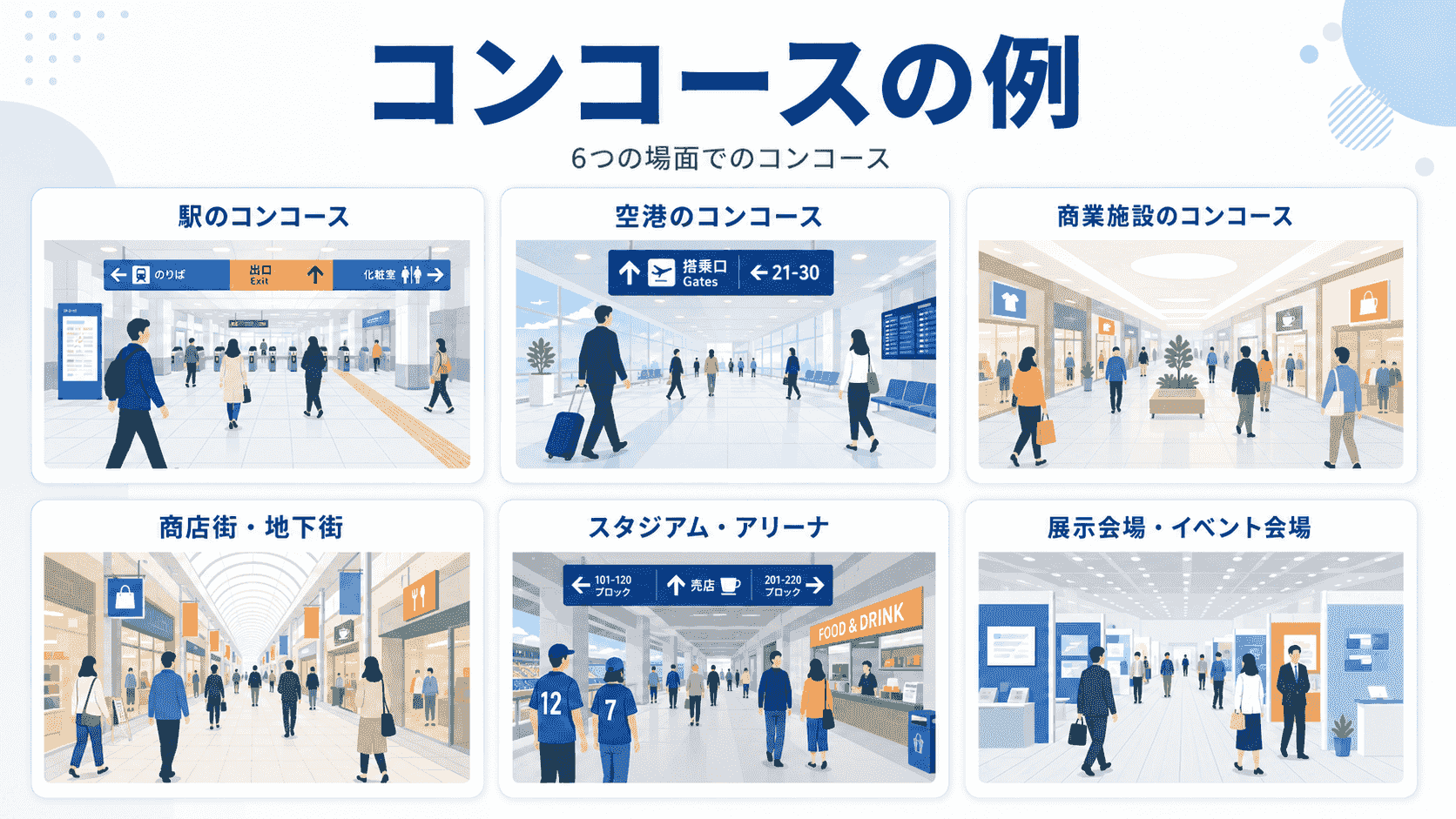 コンコースが使われる場所の例（駅・空港・スタジアム・展示会場など）