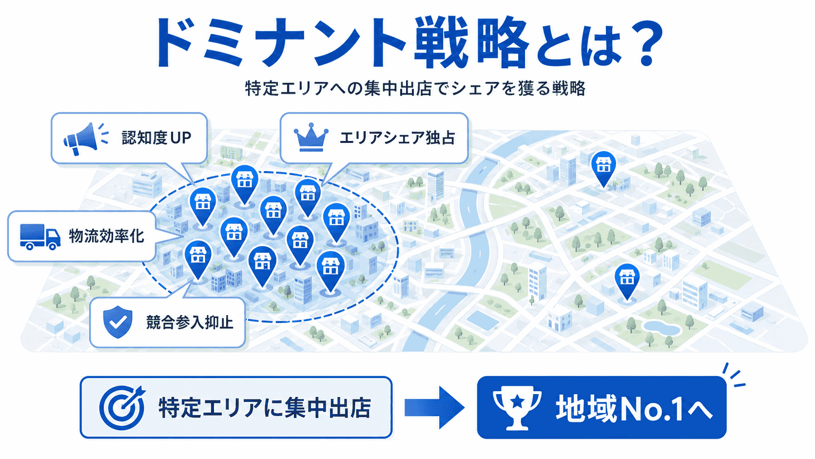 ドミナント戦略の概要イメージ