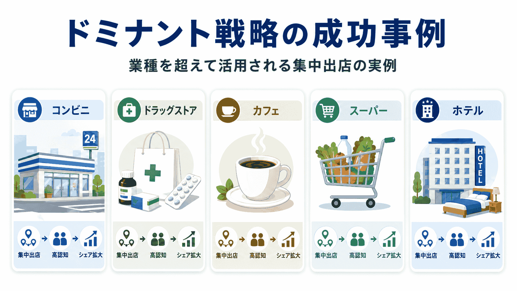 ドミナント戦略の成功事例5社のイメージ