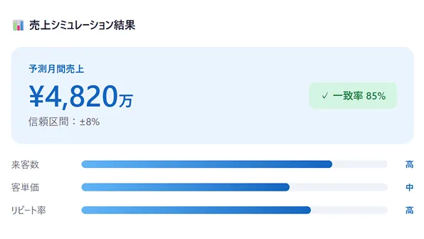 コンコース｜gleasinの参考画像