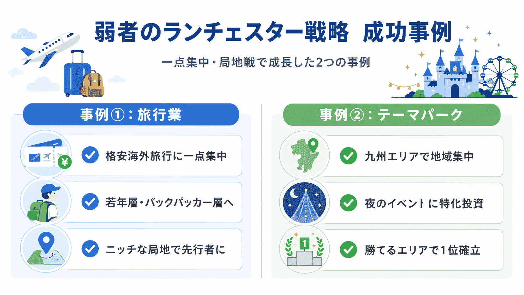 ランチェスター戦略の成功事例2社のイメージ