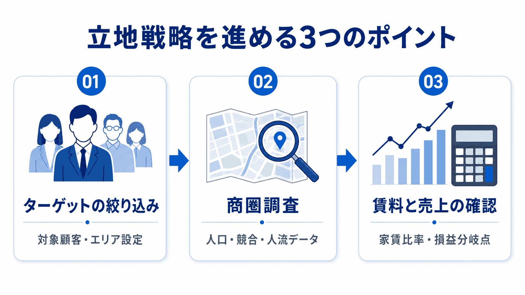 立地戦略を進める3つのポイント