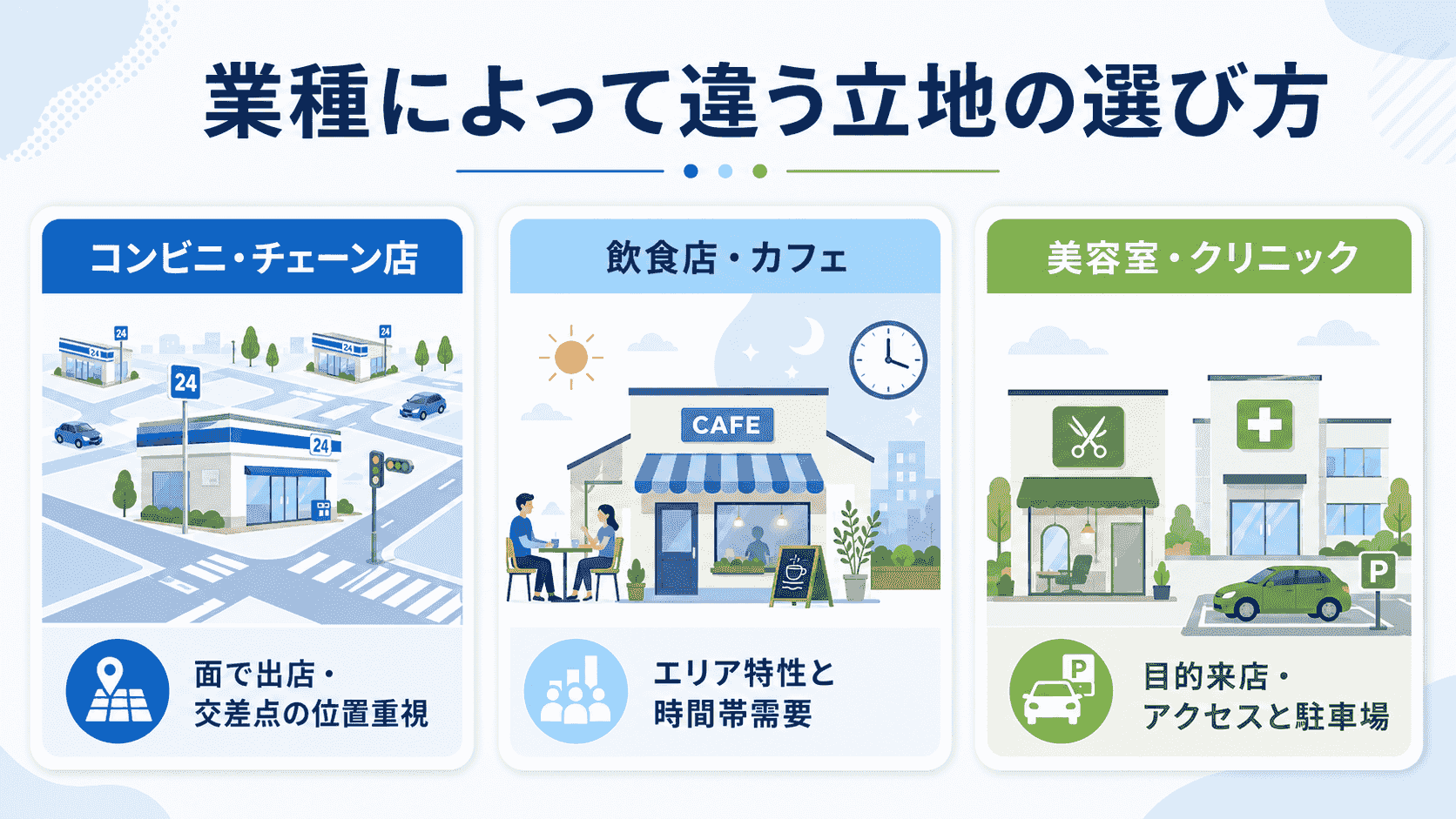 業種別の立地戦略の違いイメージ