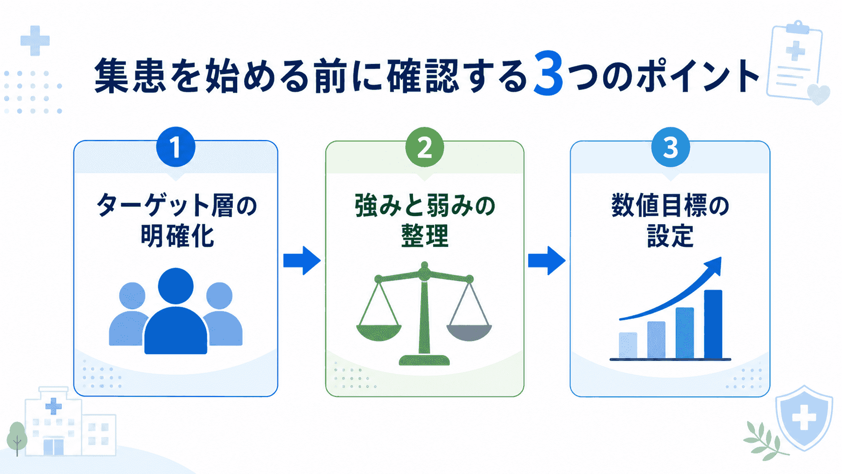 集患を始める前に確認しておく3つのポイント