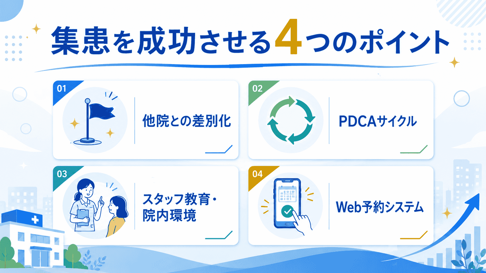 集患を成功させる4つのポイント