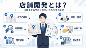 店舗開発の概要と仕事内容
