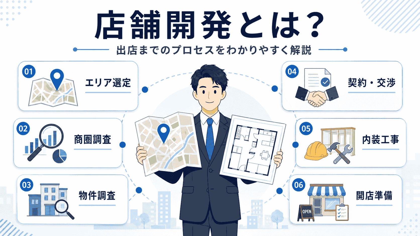 店舗開発の概要イメージ