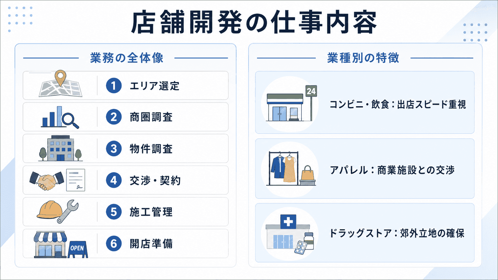 業種別の店舗開発の特徴