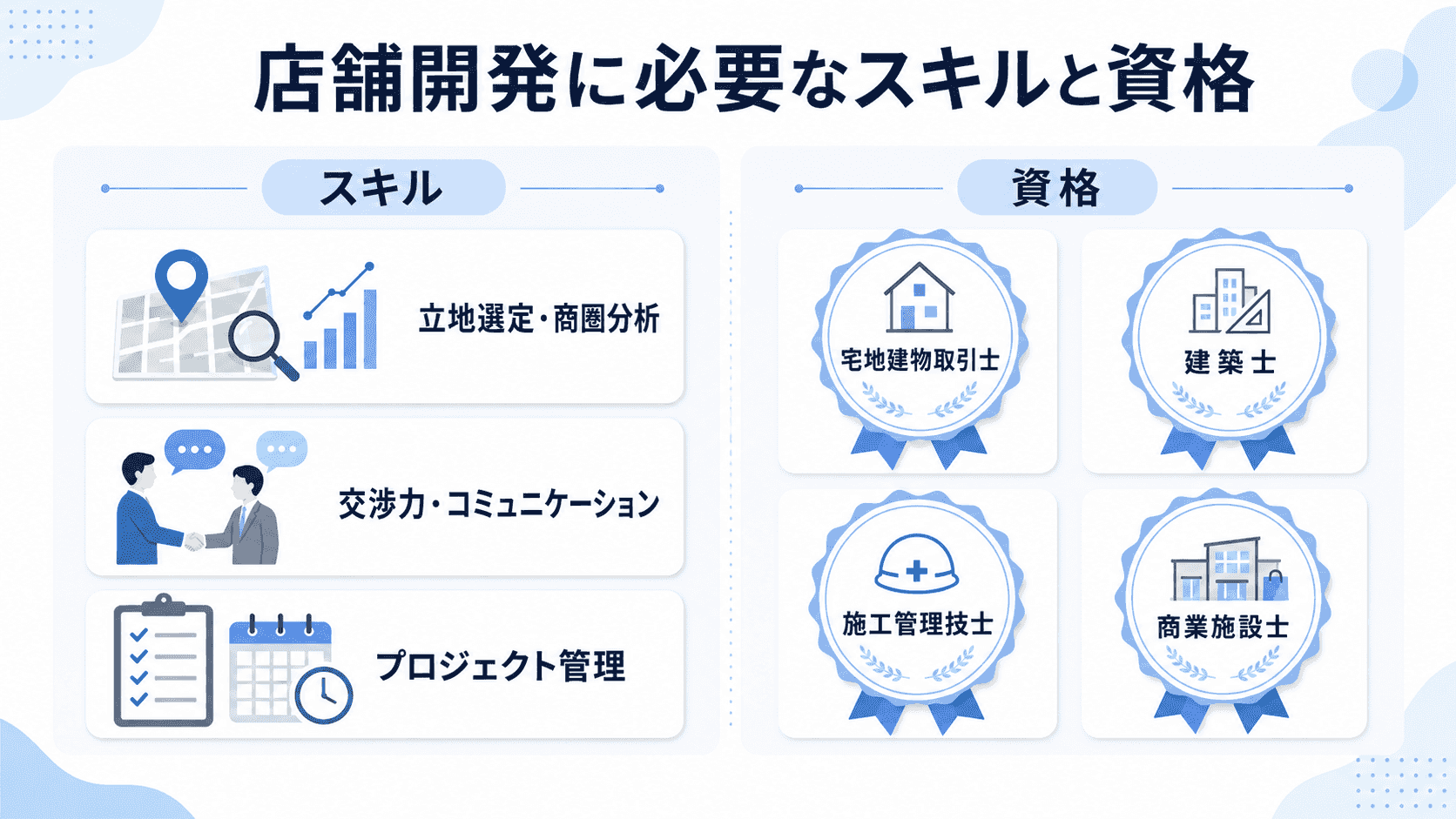 店舗開発に必要なスキルと資格のイメージ