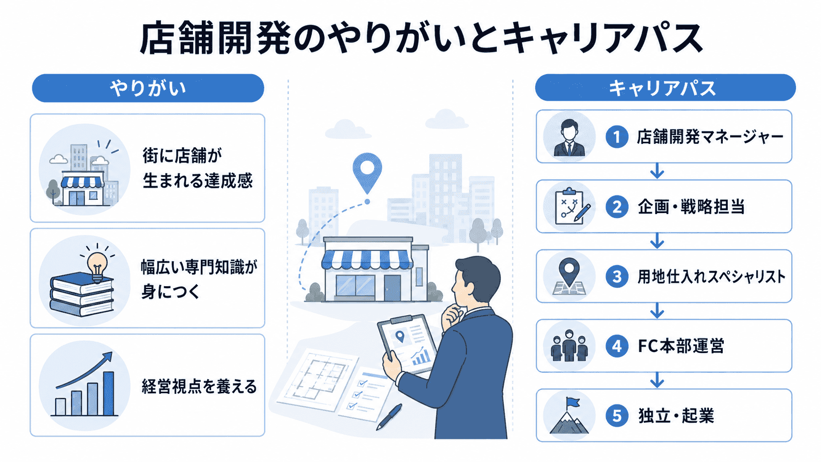 店舗開発のキャリアパス