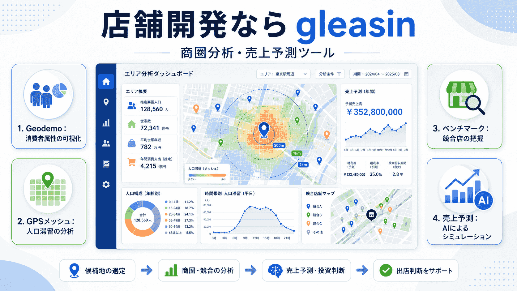gleasinの公式サイト画面