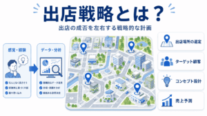出店戦略の概要と基本的な考え方