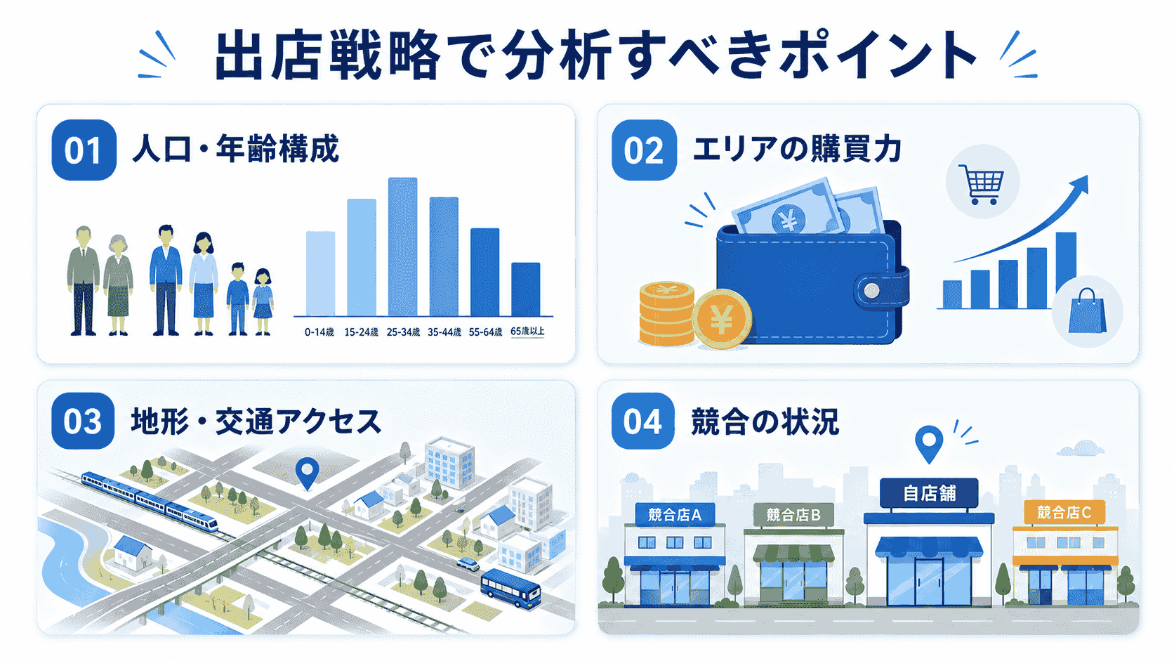 出店戦略で分析すべきポイント