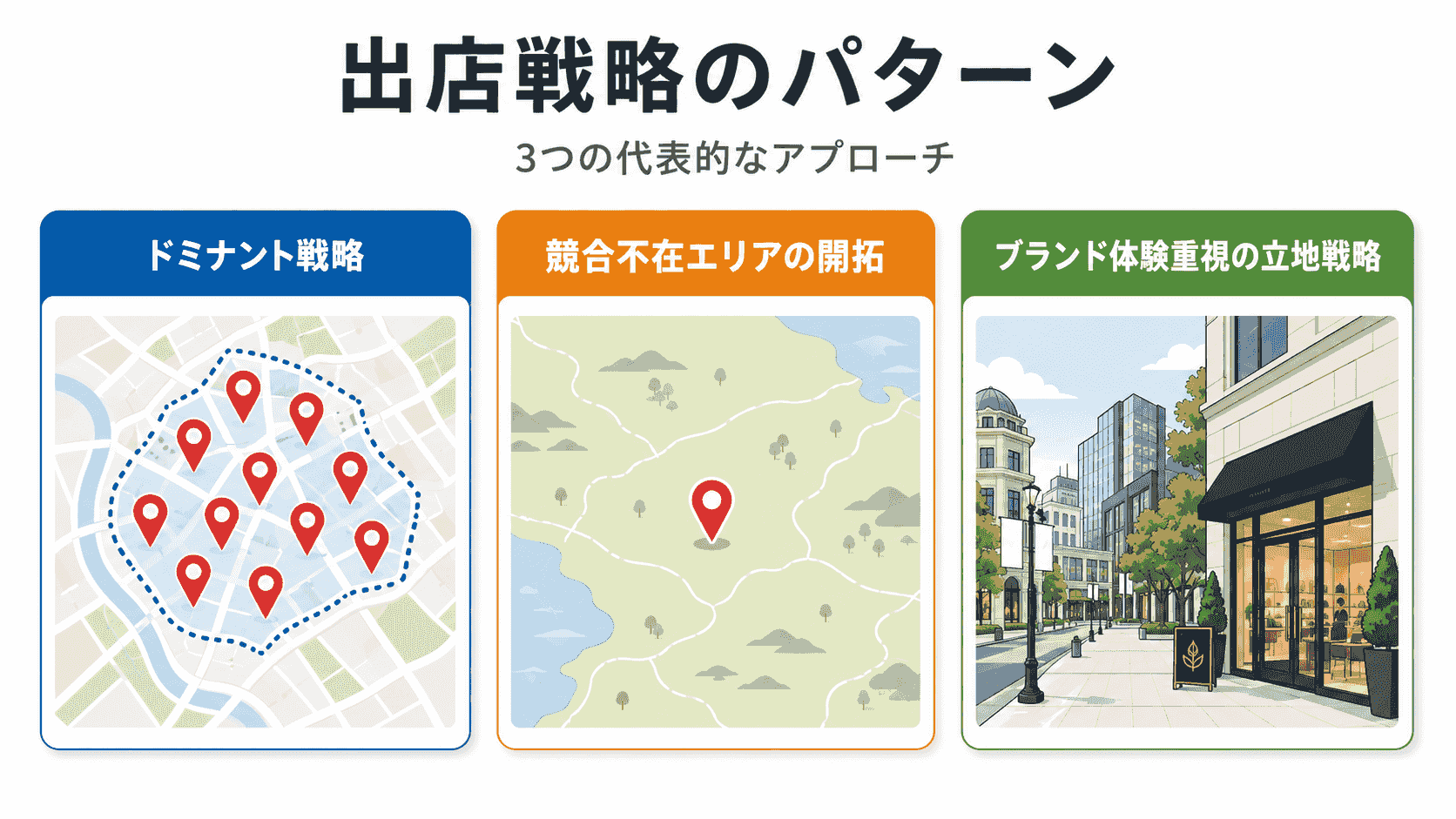 出店戦略のパターン比較