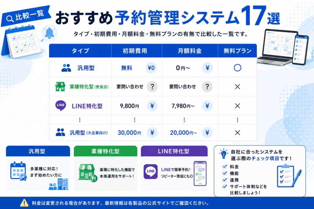 おすすめ予約管理システム比較