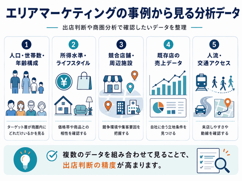エリアマーケティングの事例から見る分析データ