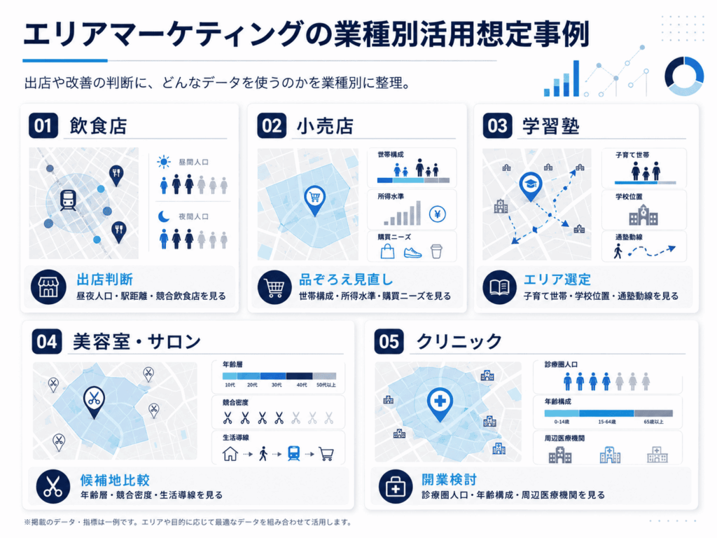 エリアマーケティングの業種別活用想定事例