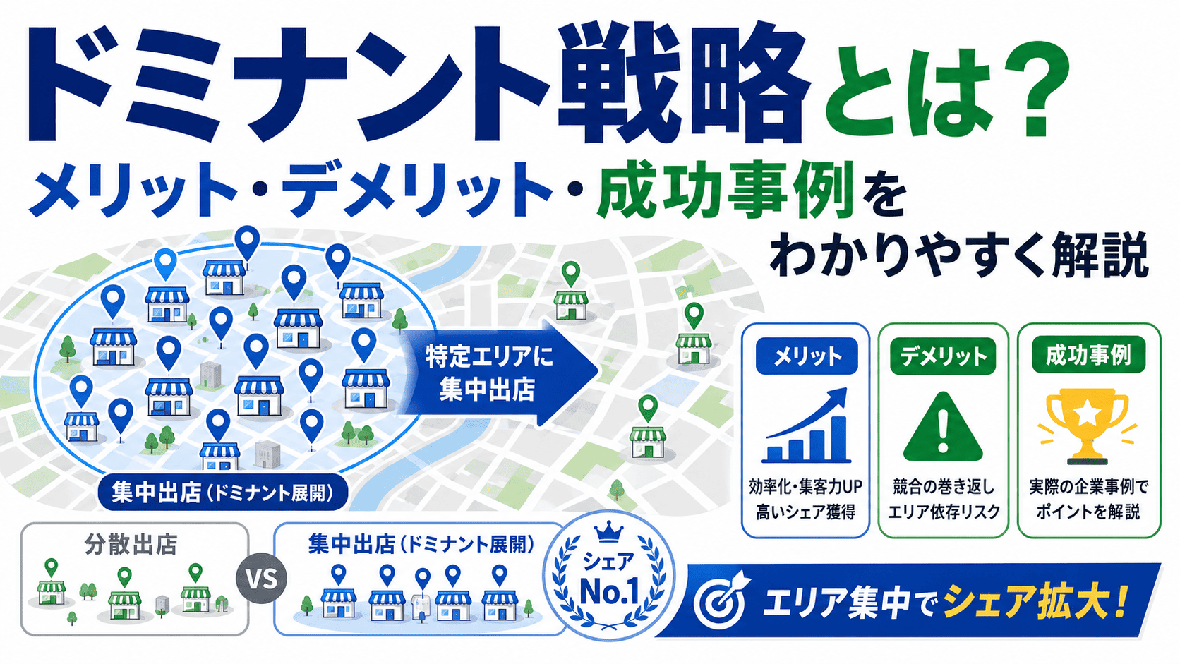 ドミナント戦略とは？