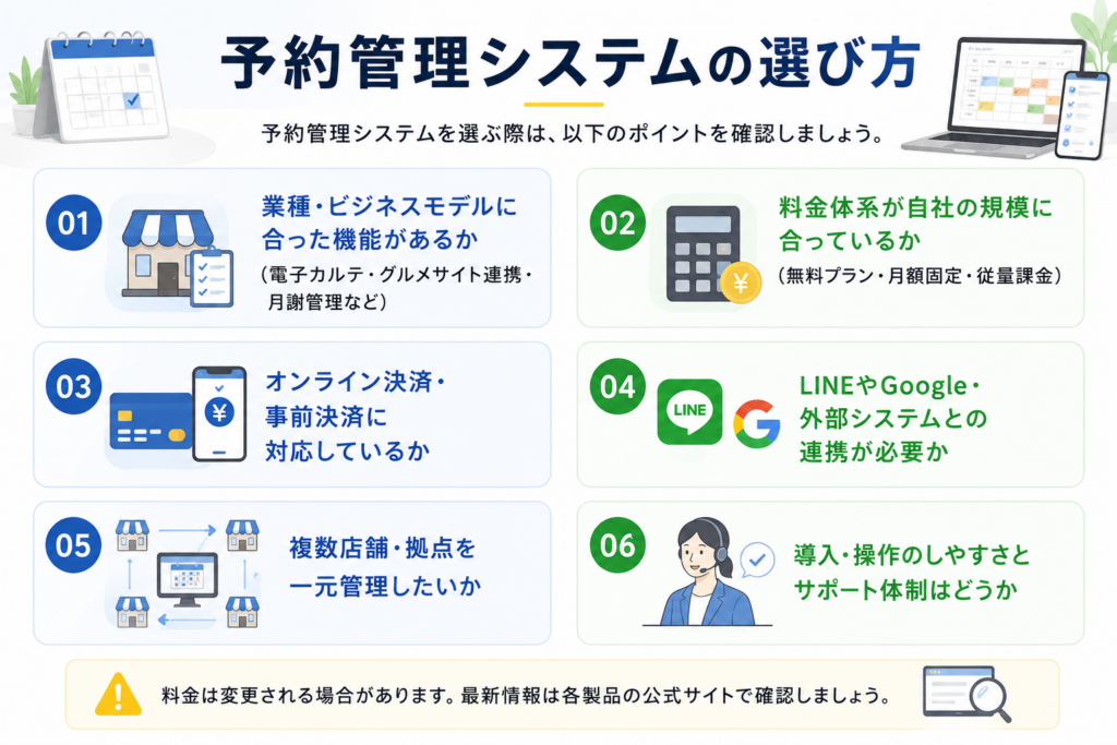予約管理システムの選び方