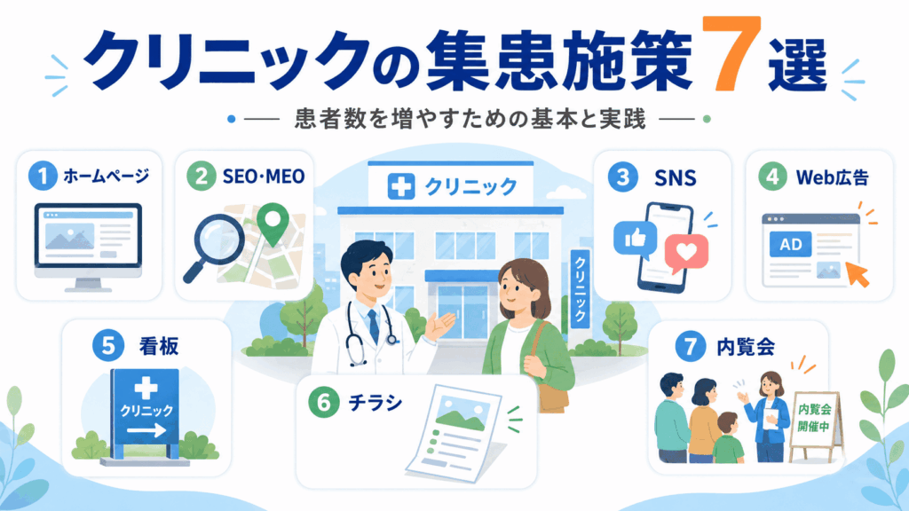 集患方法・集患施策
