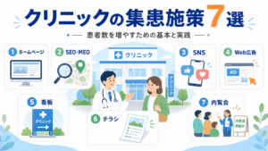 集患方法・集患施策