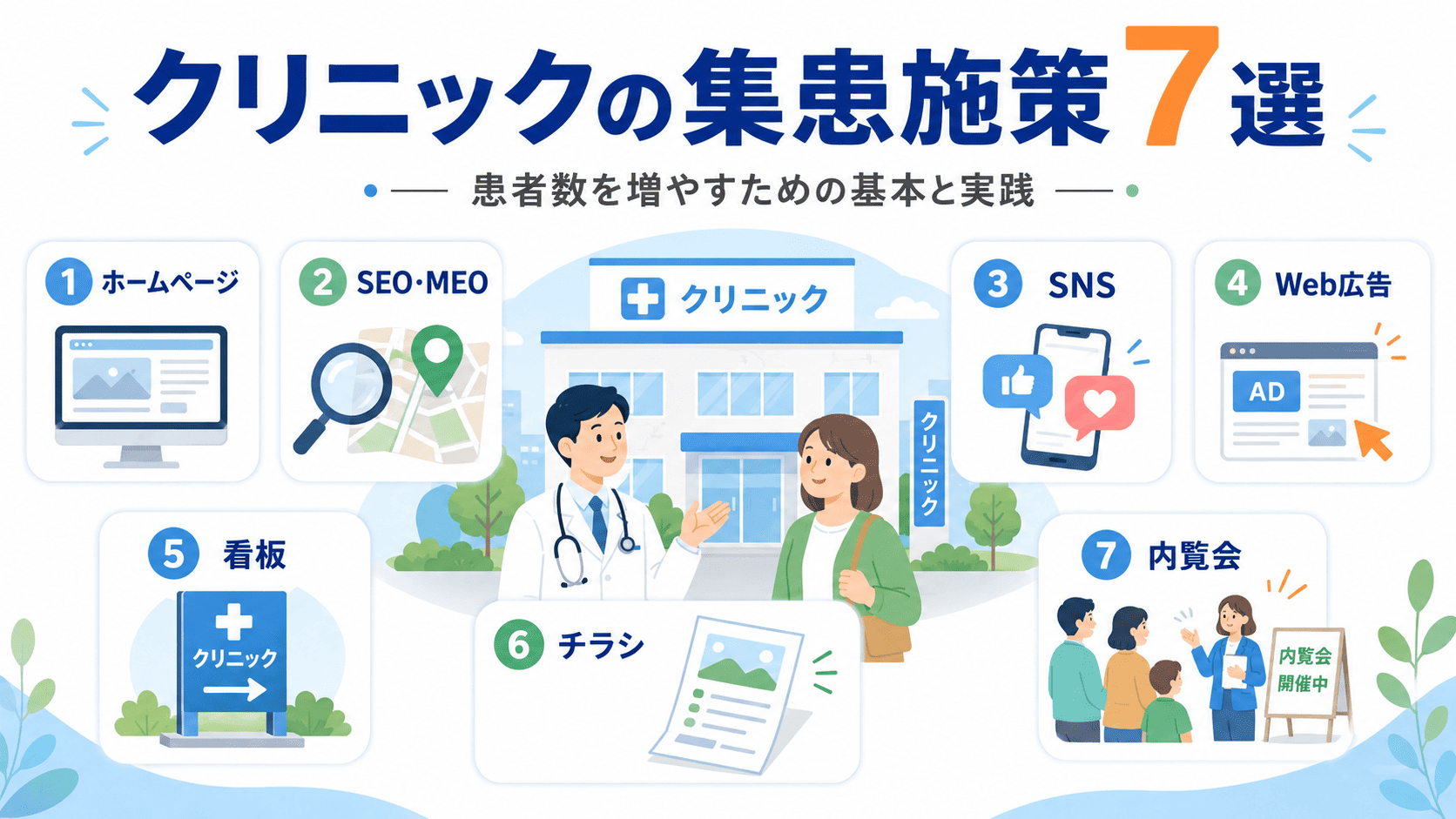 集患方法・集患施策