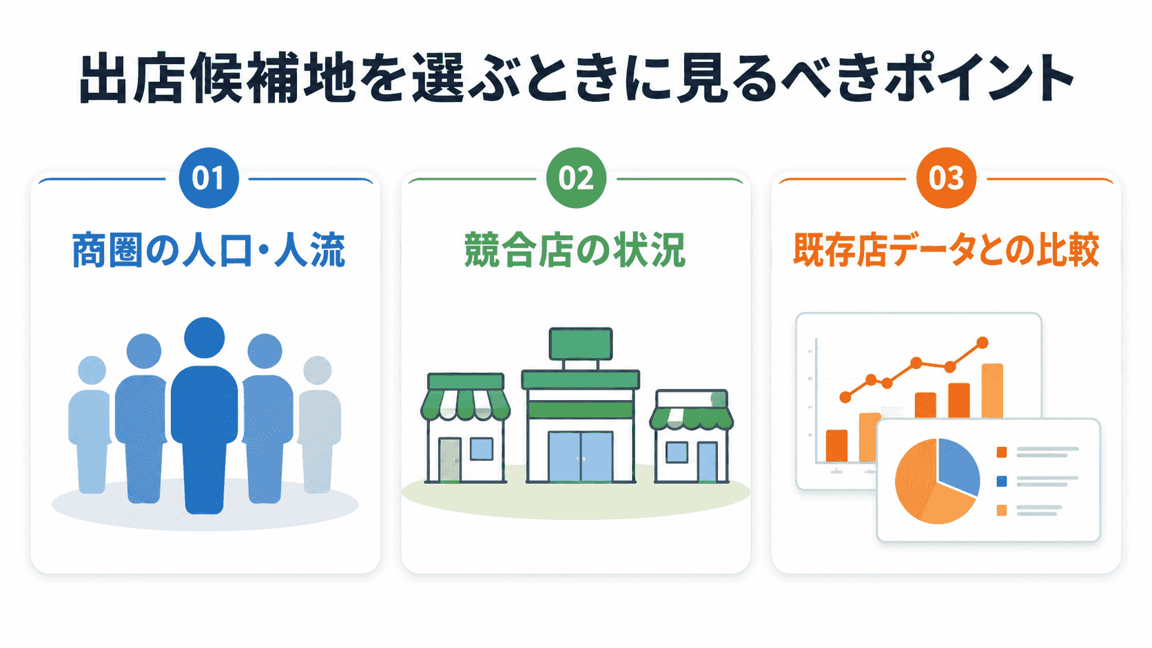 出店候補地を選ぶときに見るべきポイント