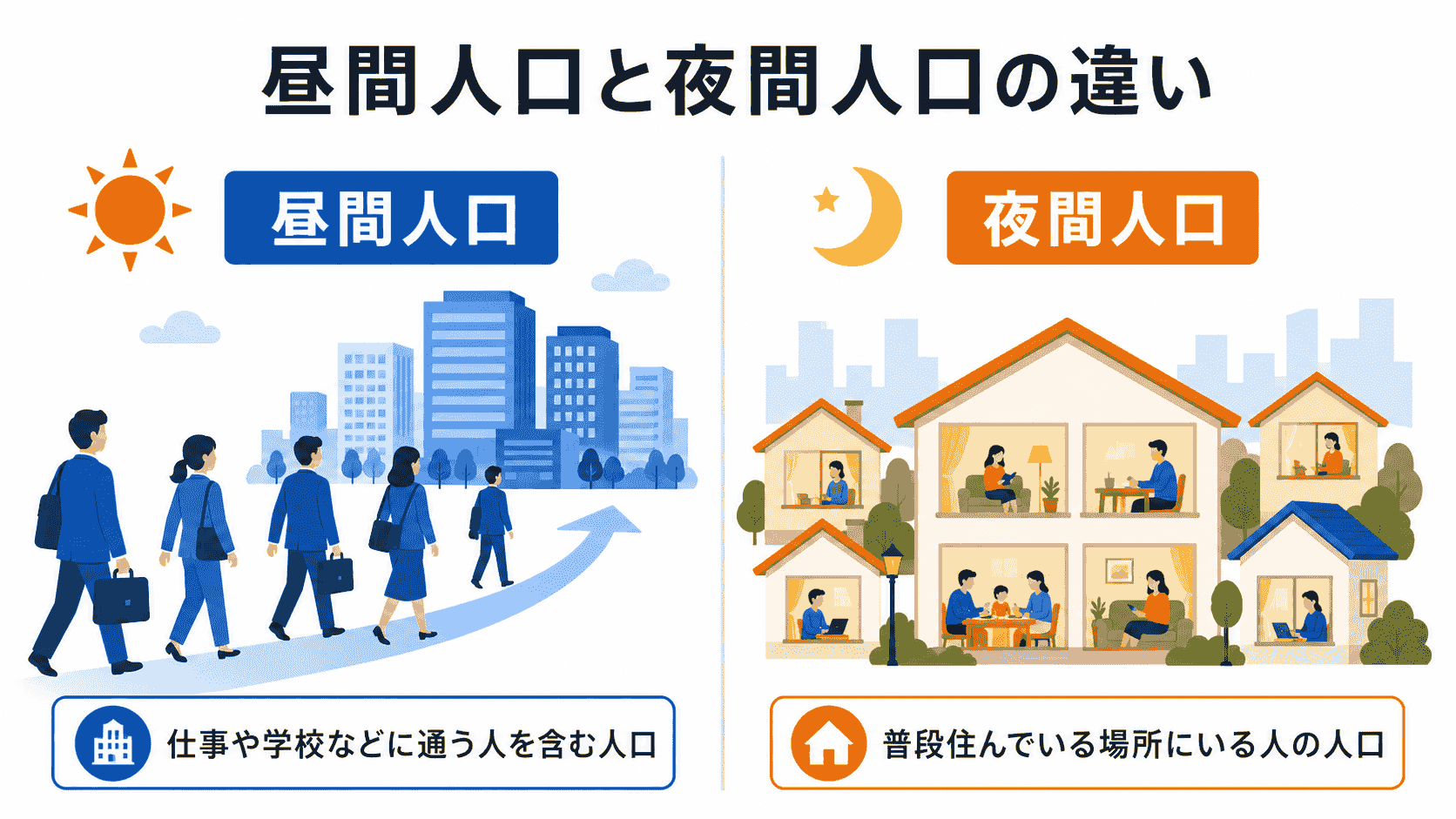 昼間人口と夜間人口の違い