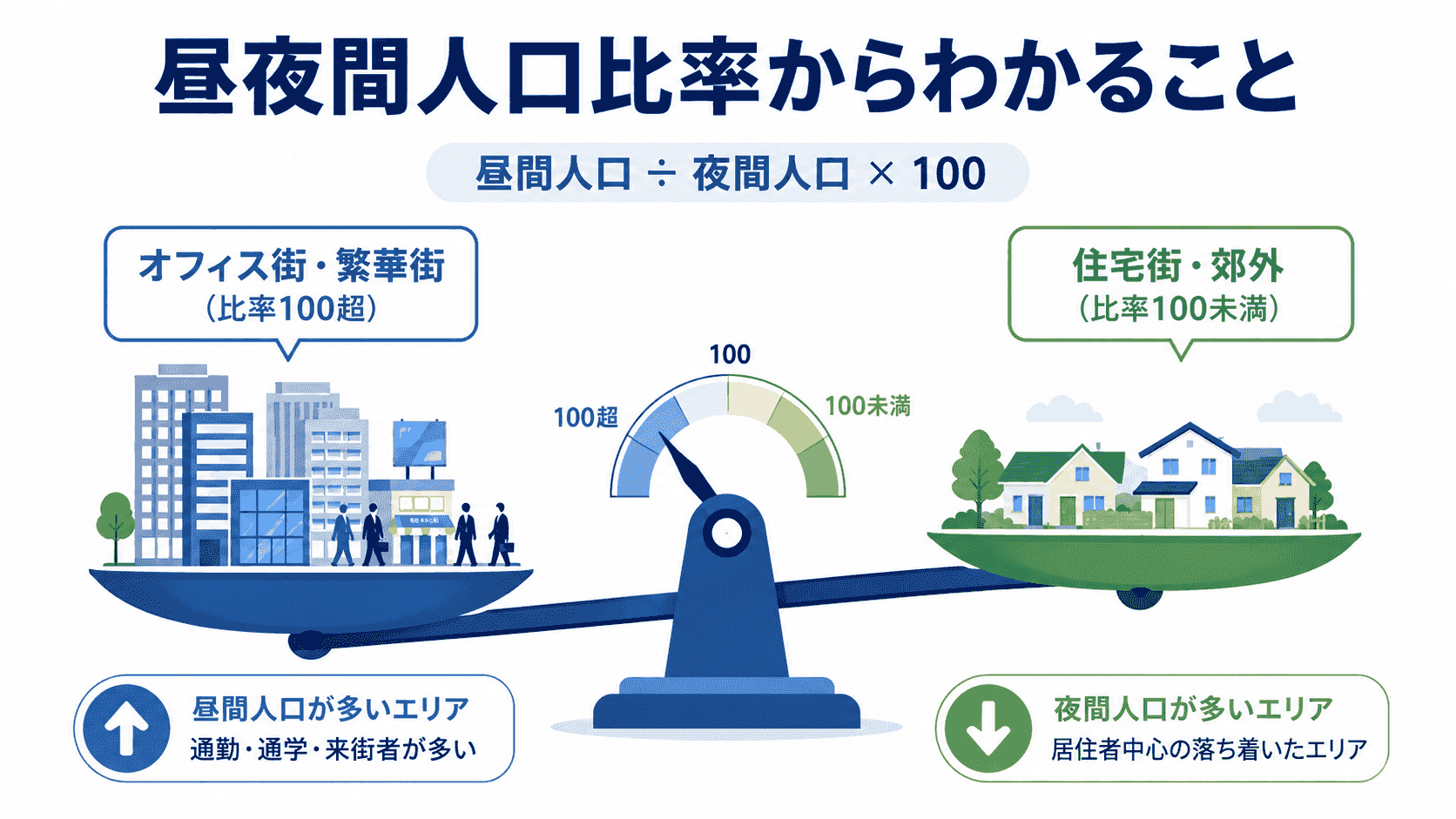 昼夜間人口比率からわかること