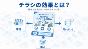 チラシの効果の概要イメージ