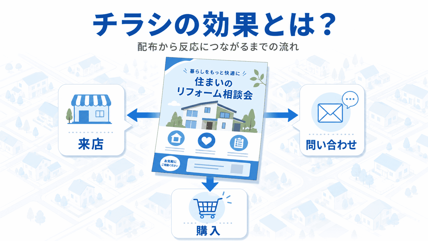 チラシの効果の概要イメージ