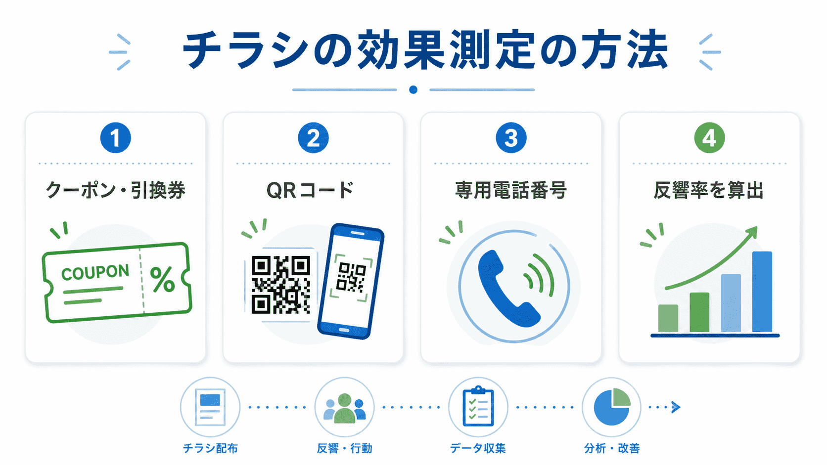 チラシの効果測定の方法のイメージ