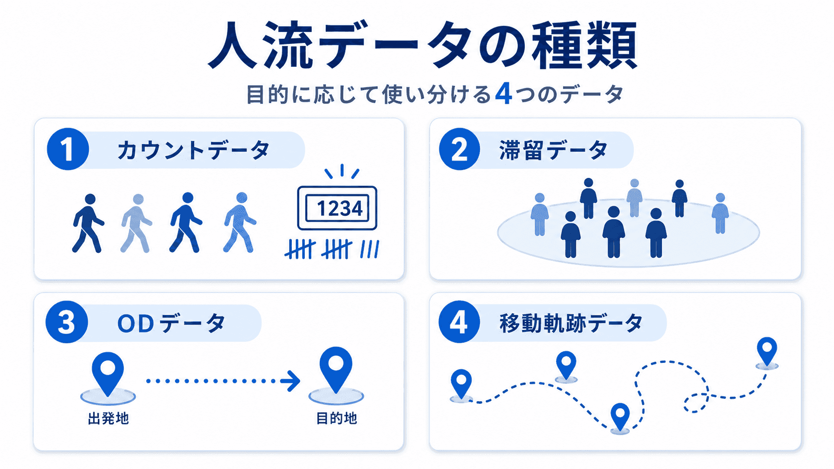 人流データの種類のイメージ