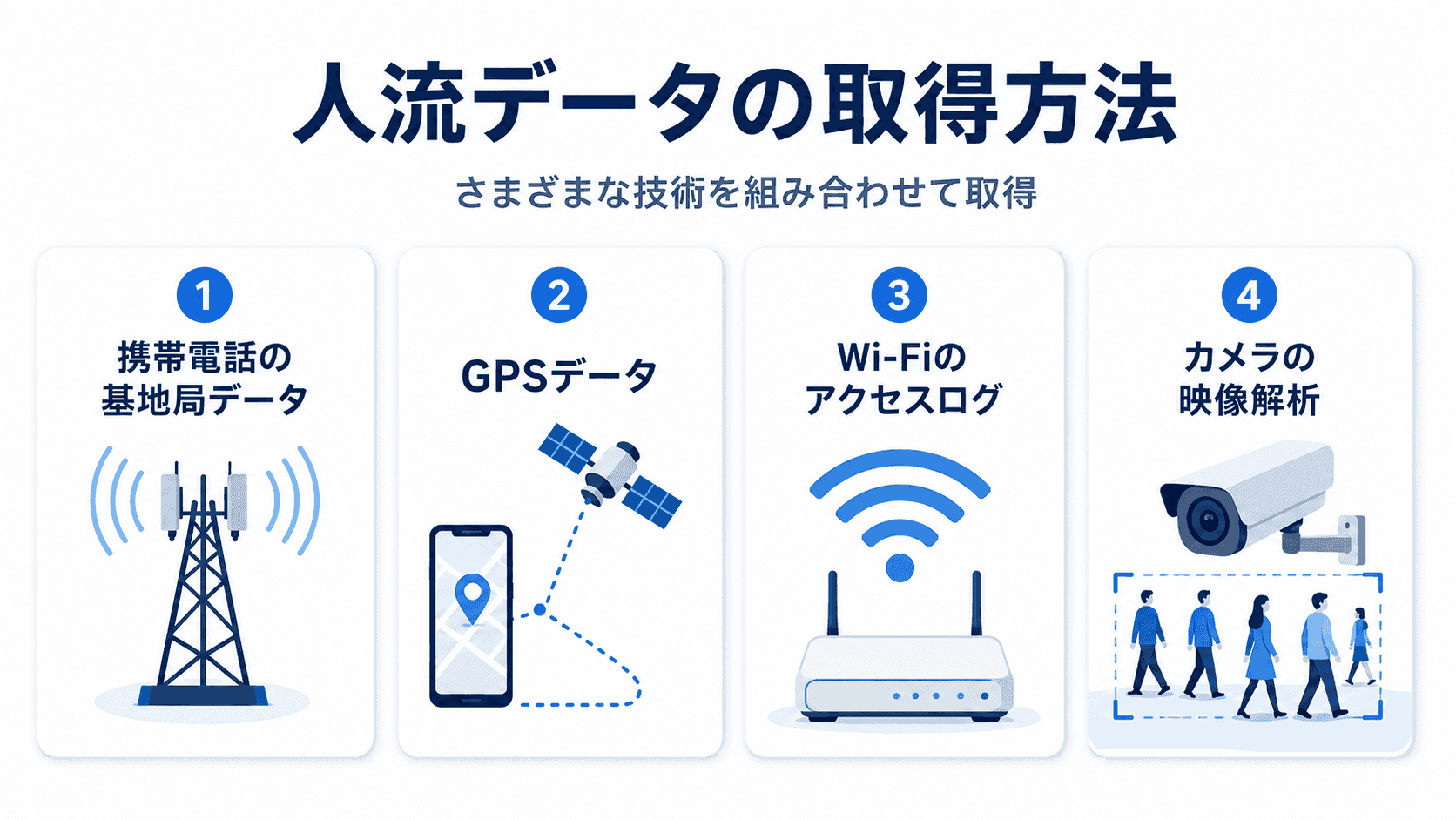 人流データの取得方法のイメージ