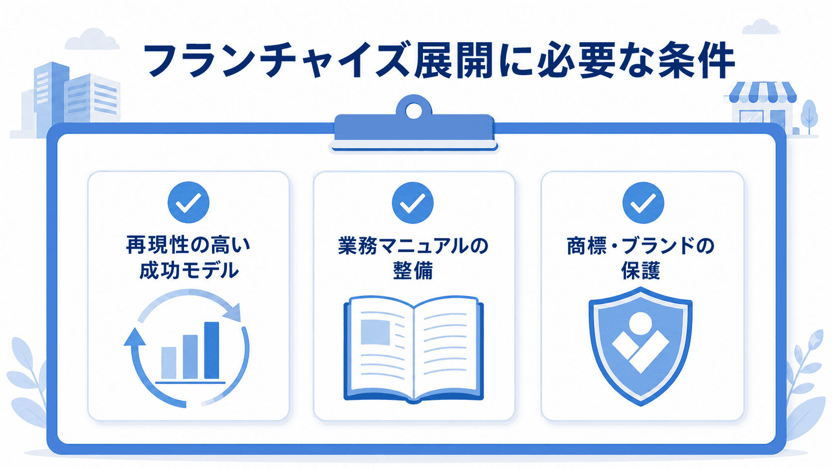 フランチャイズ展開に必要な条件のイメージ