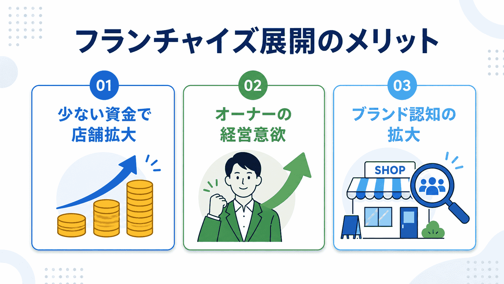 フランチャイズ展開のメリットのイメージ