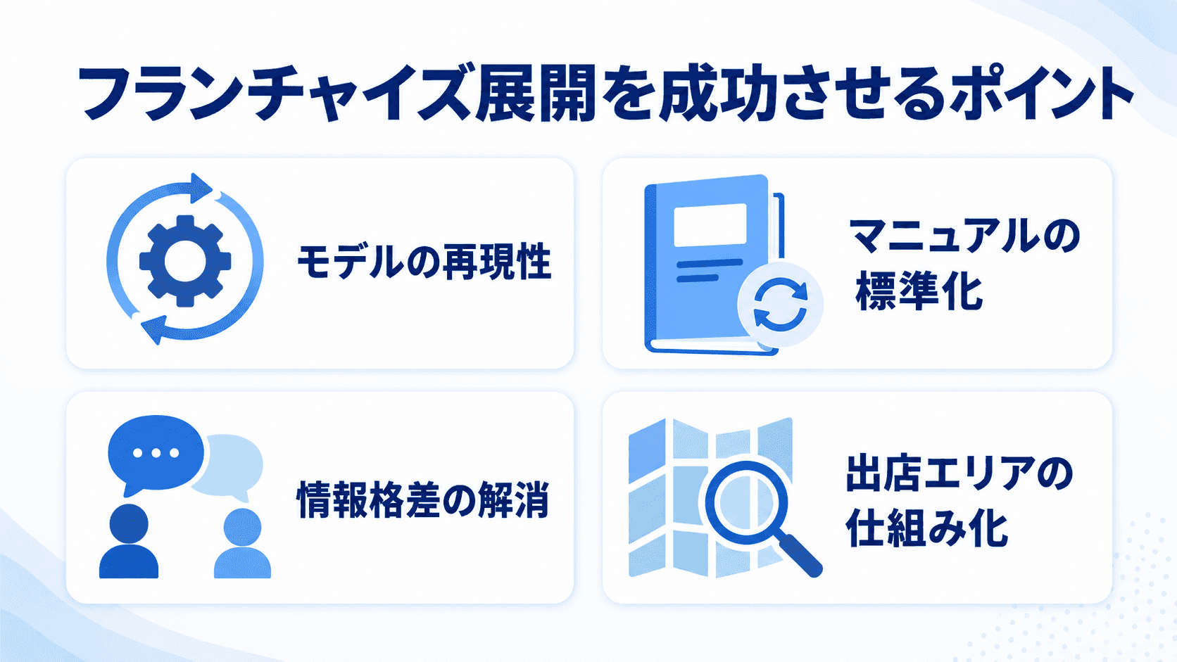フランチャイズ展開を成功させるポイントのイメージ