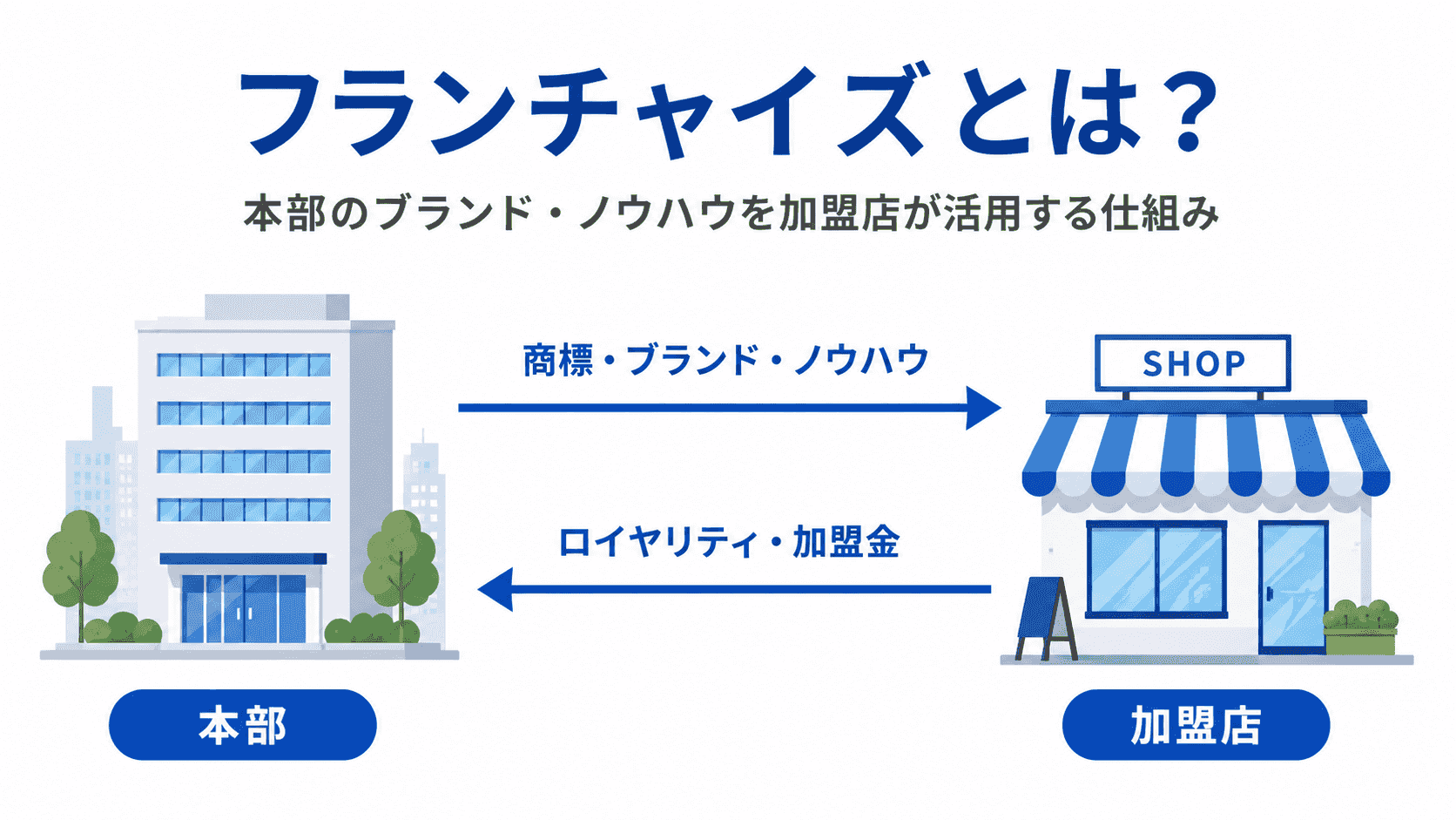 フランチャイズとは何かのイメージ