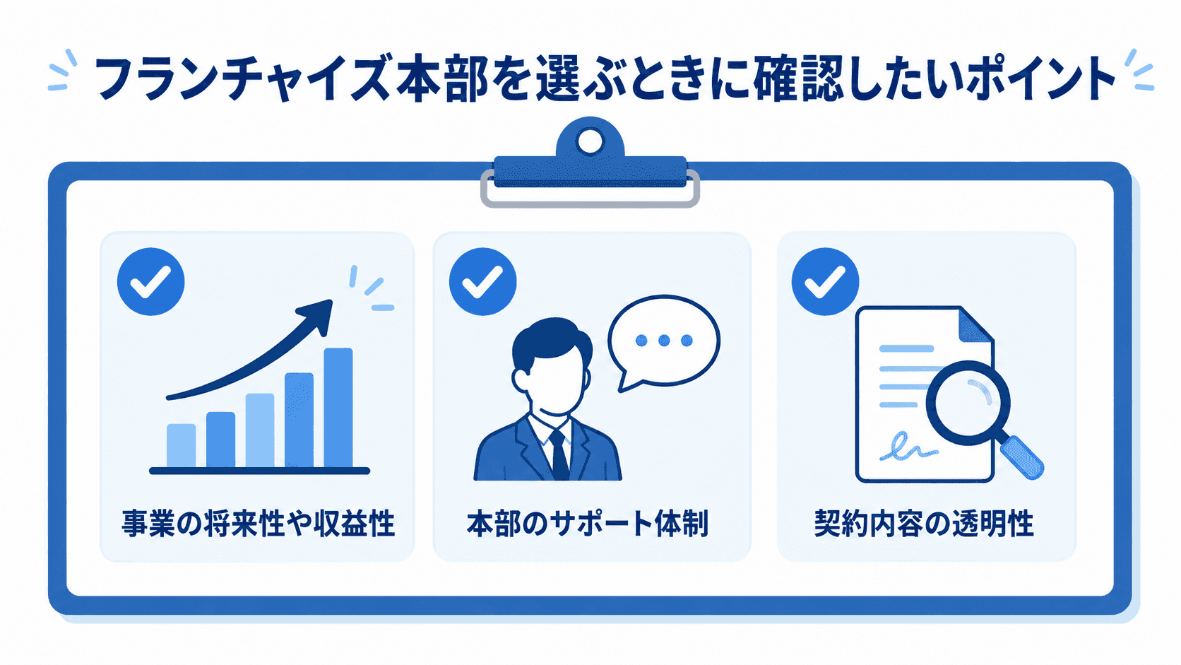 フランチャイズ本部を選ぶときに確認したいポイントのイメージ
