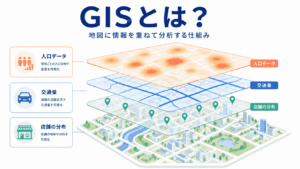 GISとは何かを表すイメージ