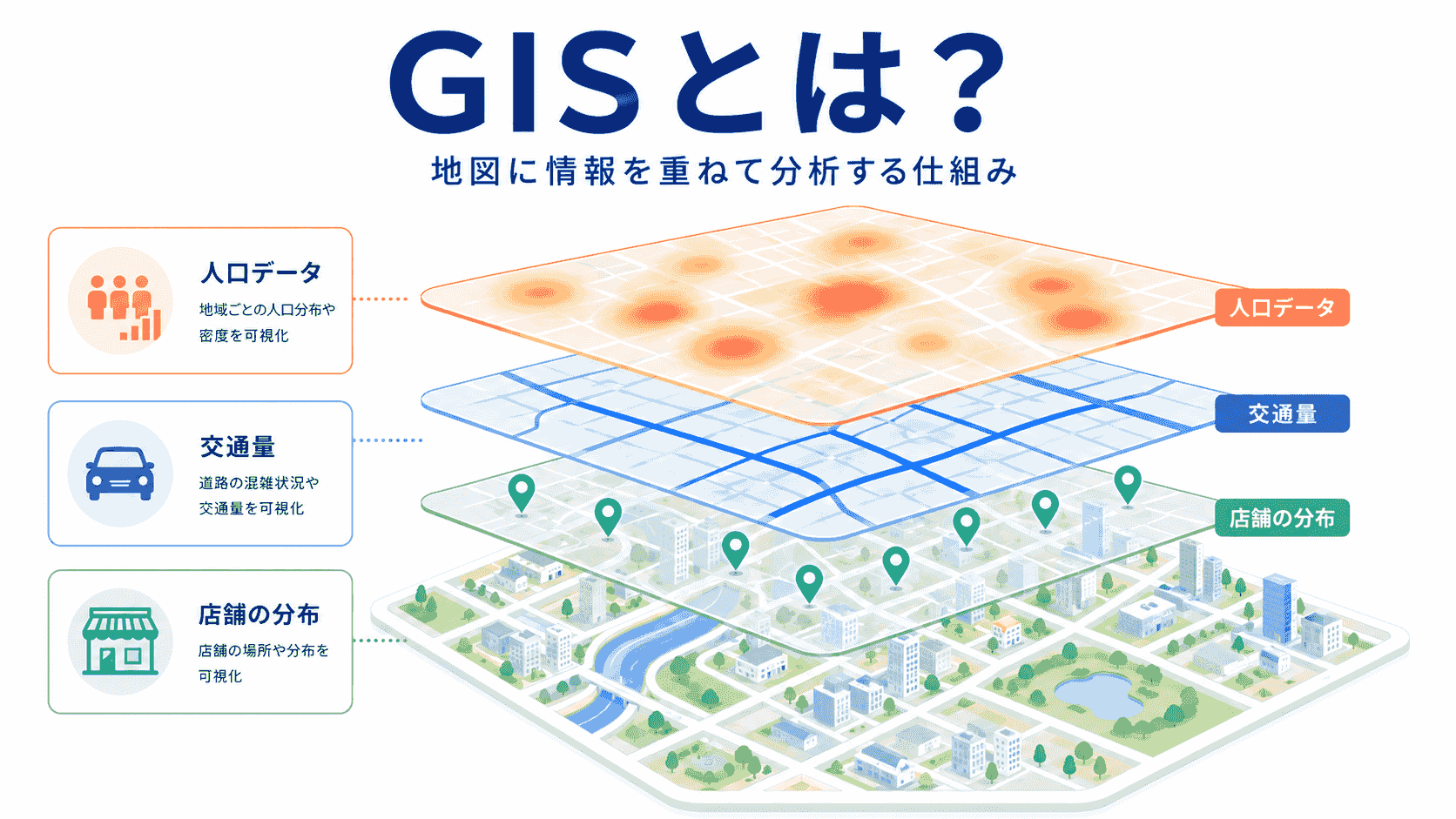 GISとは何かを表すイメージ
