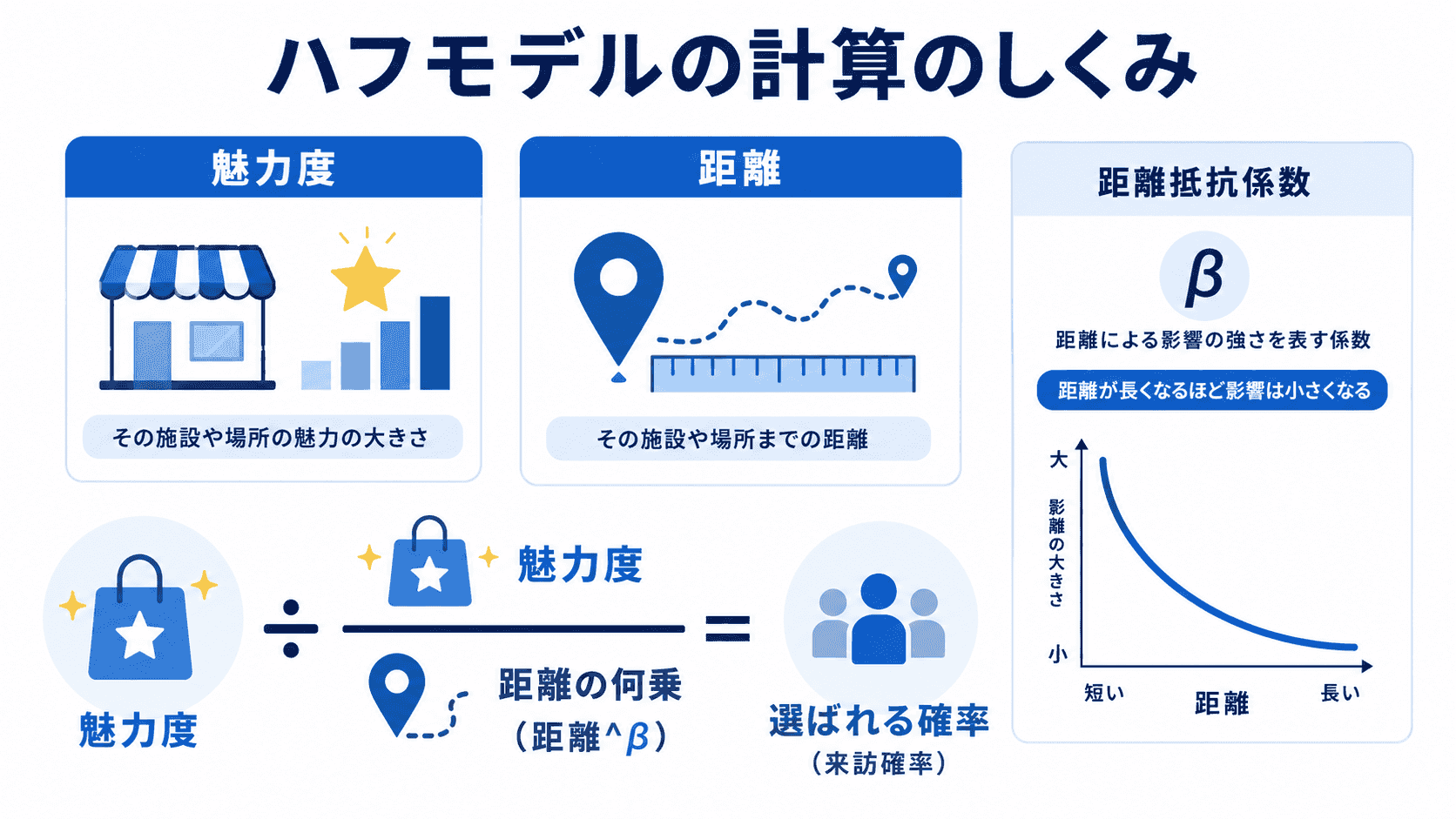 ハフモデルの計算のしくみ