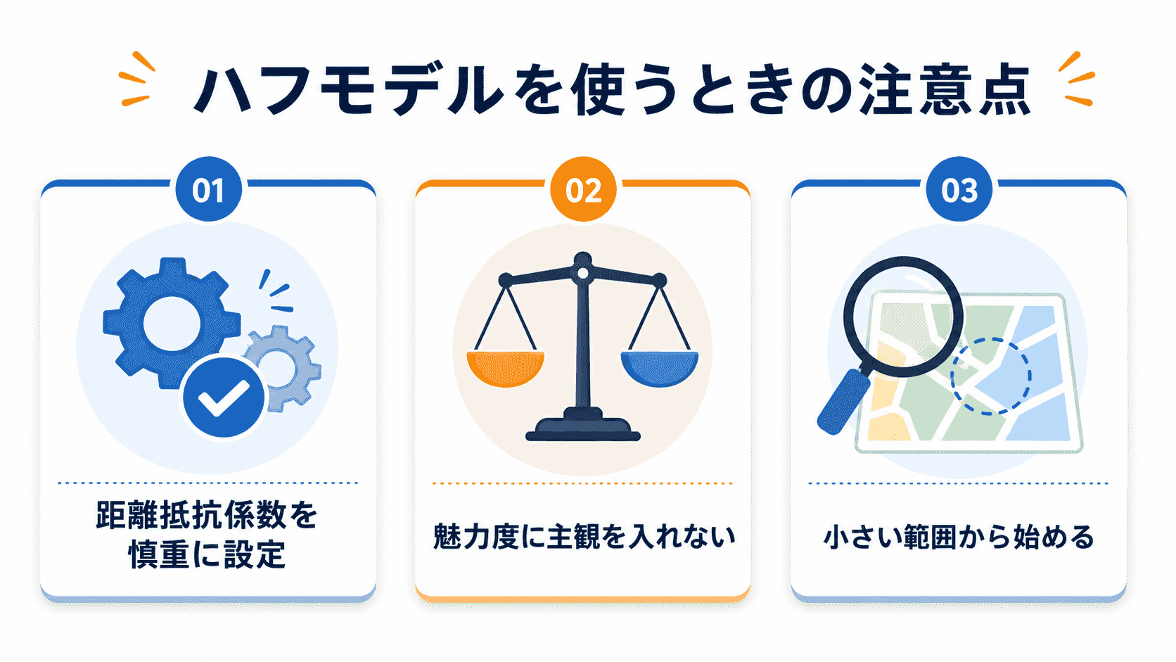 ハフモデルを使うときの注意点